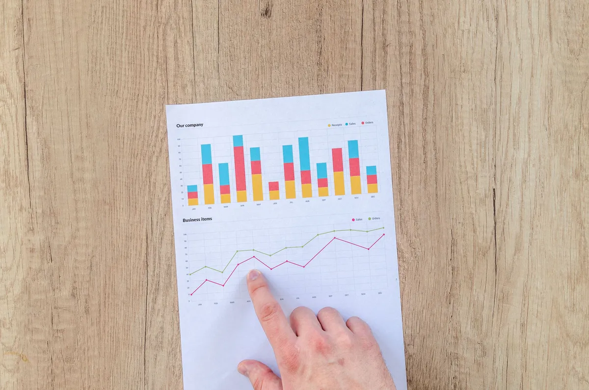 financial performance graph