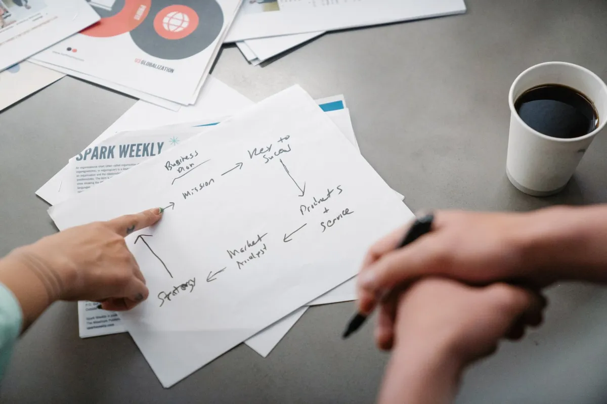 business strategy brainstorming