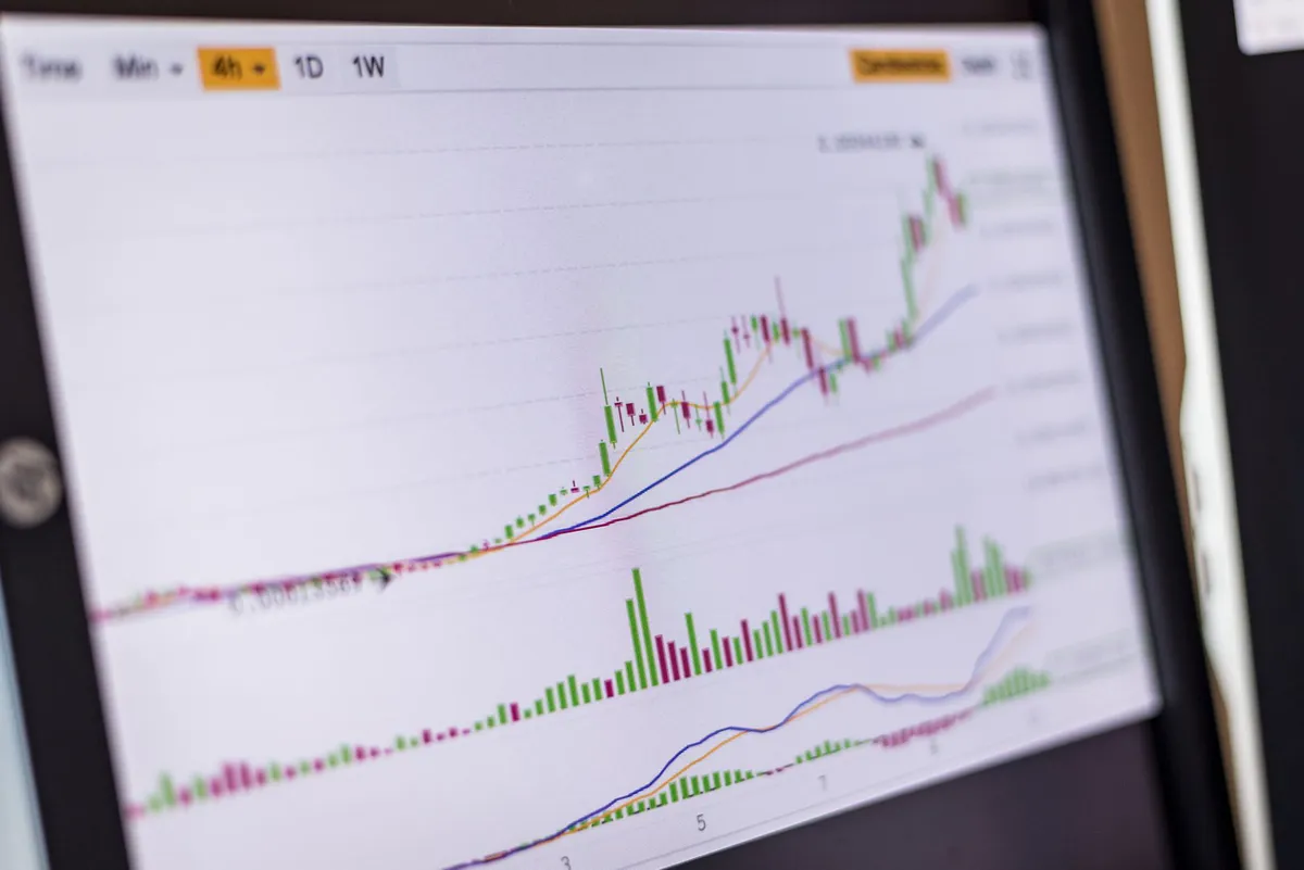 Bitcoin price chart
