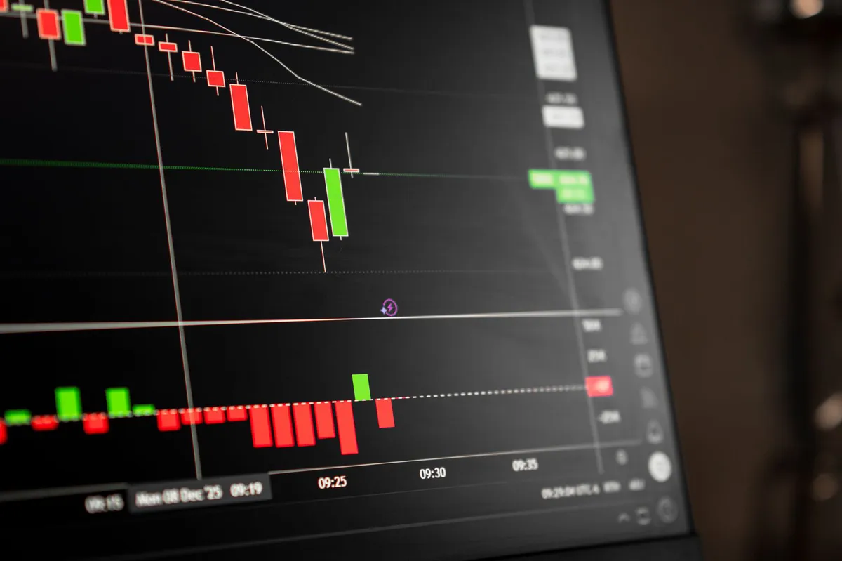 financial market volatility