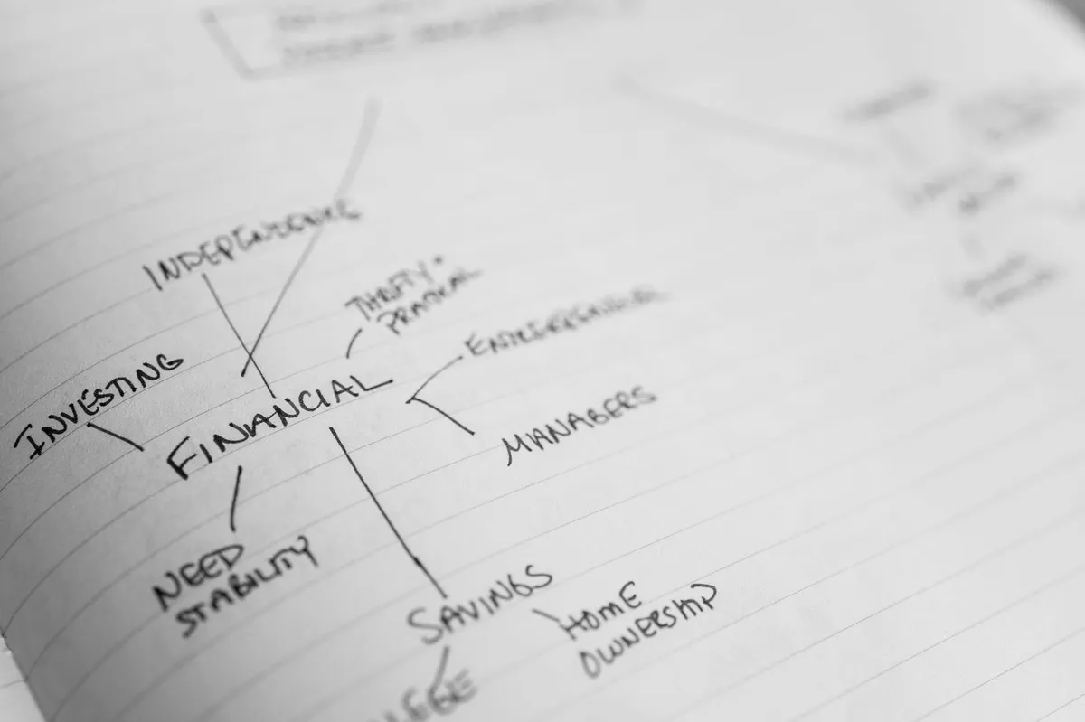investment strategy planning