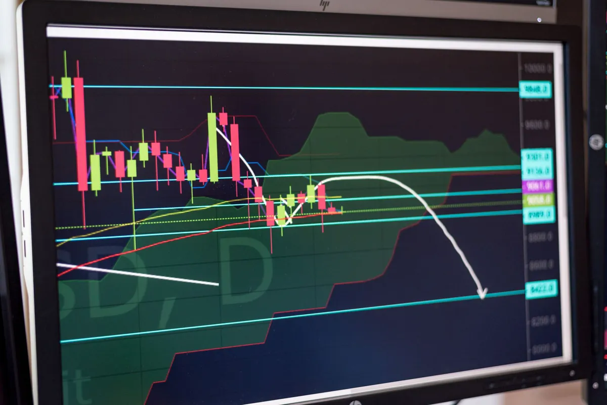 stock market support resistance