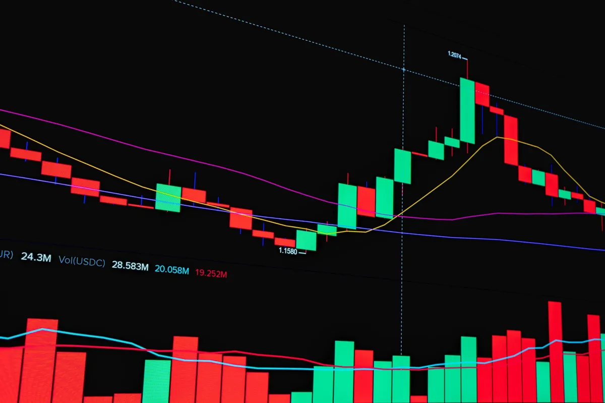financial market trends