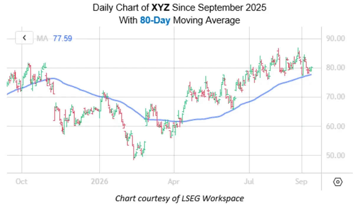 Block Inc. Shows Bullish Signs After Recent Pullback: What Investors Should Know
