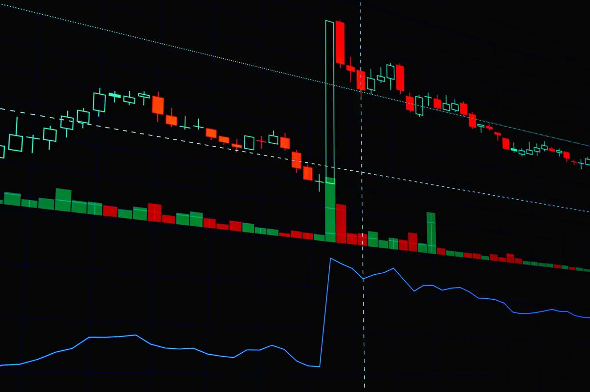 bullish stock trend