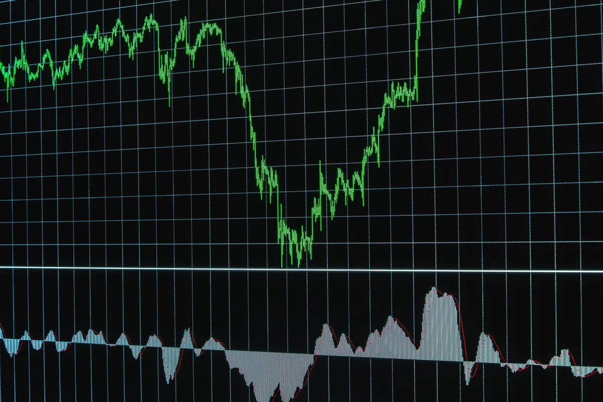 stock market volatility analysis