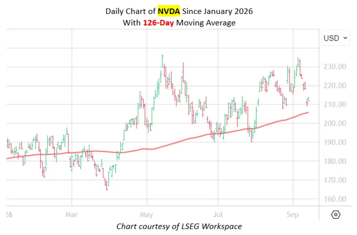 Is Now the Time to Buy Nvidia Stock? An In-Depth Analysis