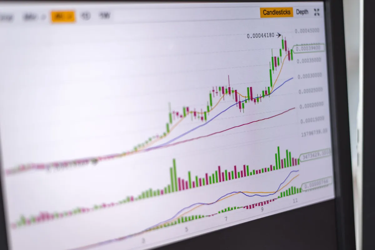 bullish stock trends