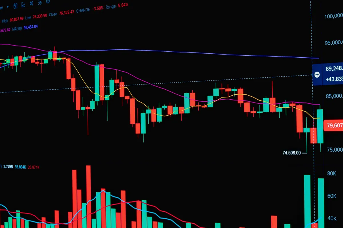 financial market trends