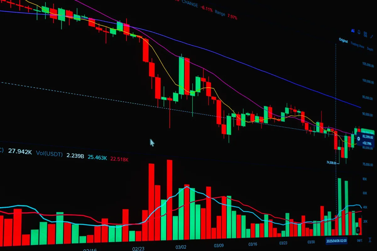 oil prices spike chart